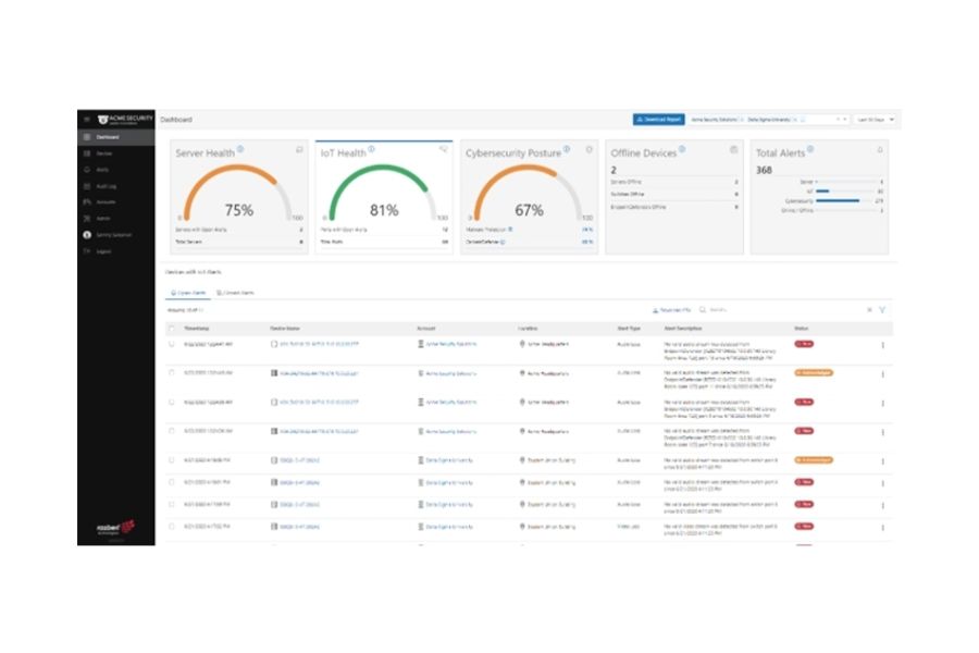 Razberi Monitor v4.5