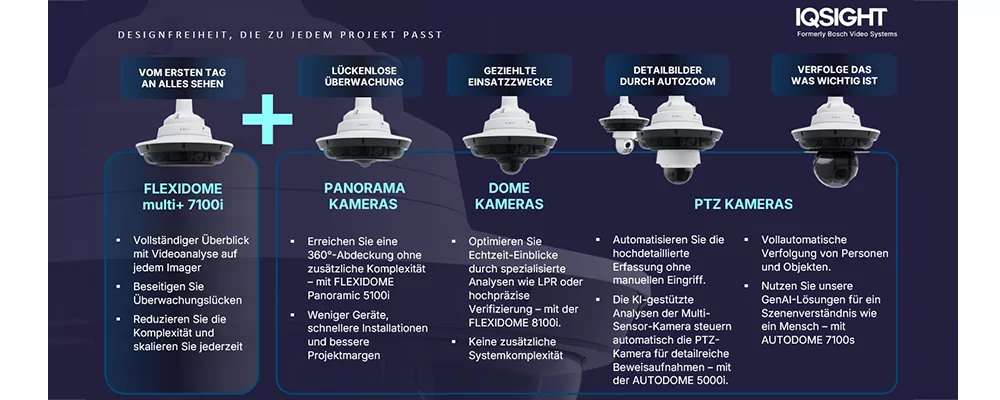 IQSIGHT: Neue FLEXIDOME multi+ 7100i IR