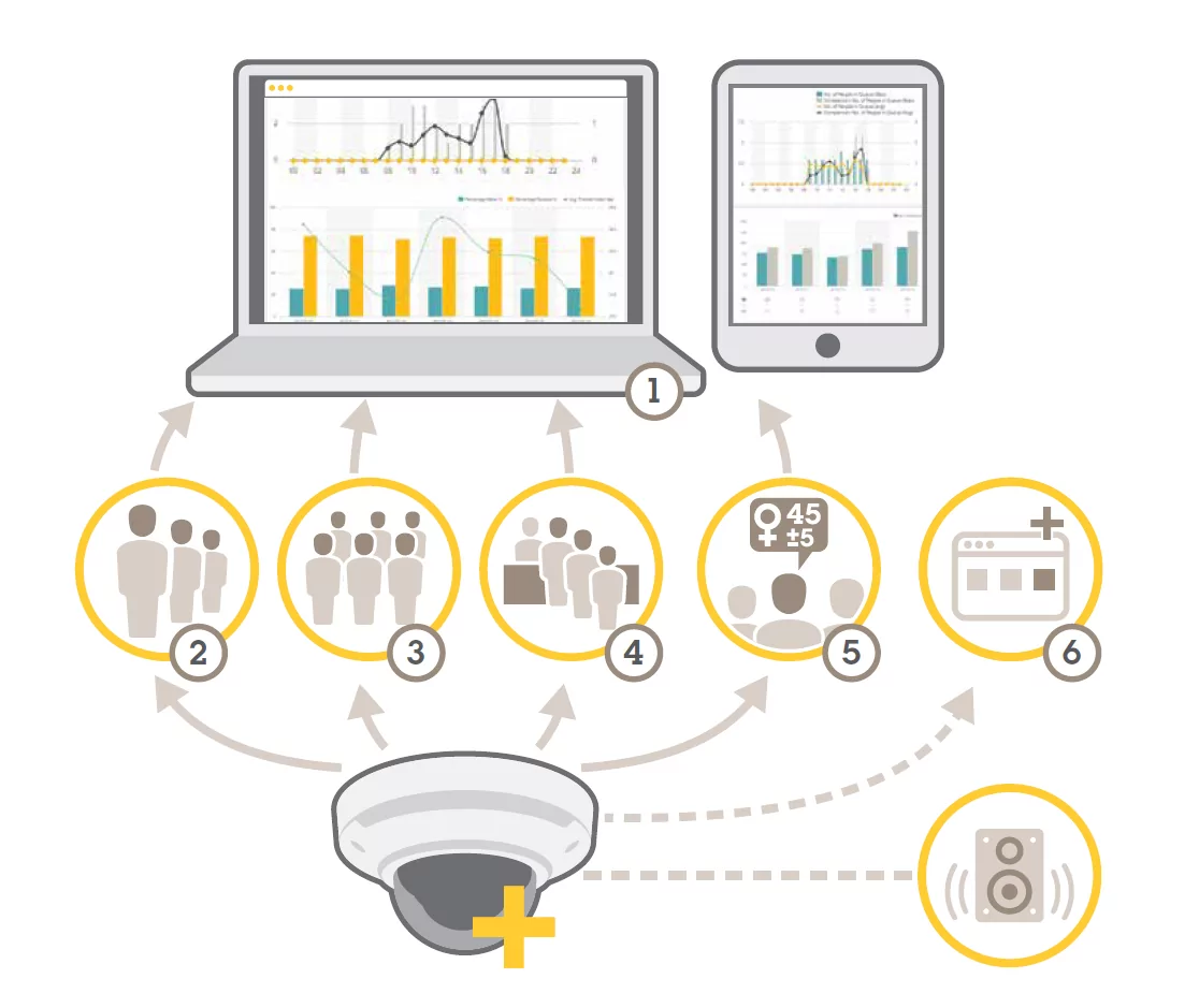 Ladenleistung verbessern L&ouml;sung Einzelhandel