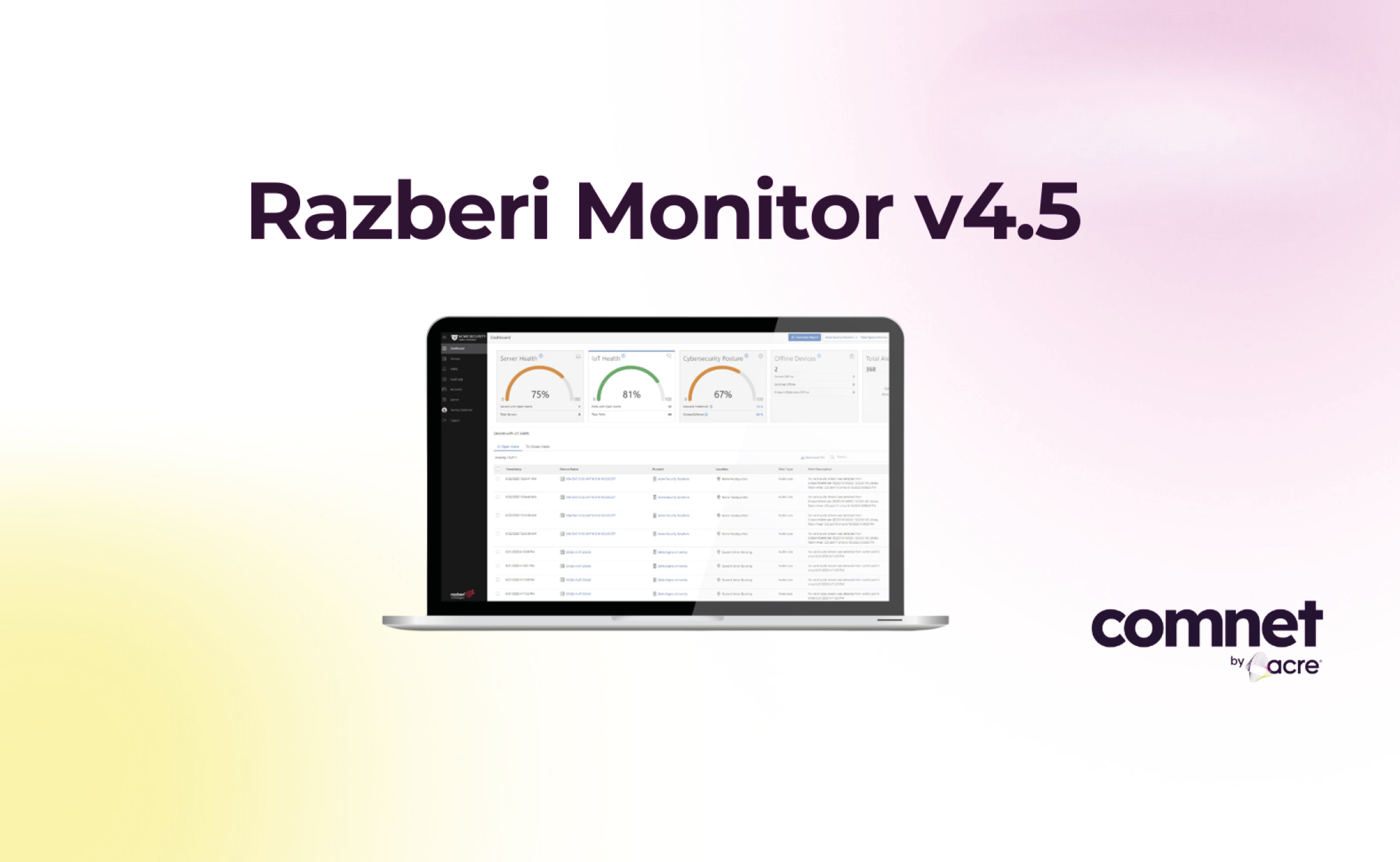 ComNet: Fernüberwachung und Netzwerkmanagement mit Razberi Monitor