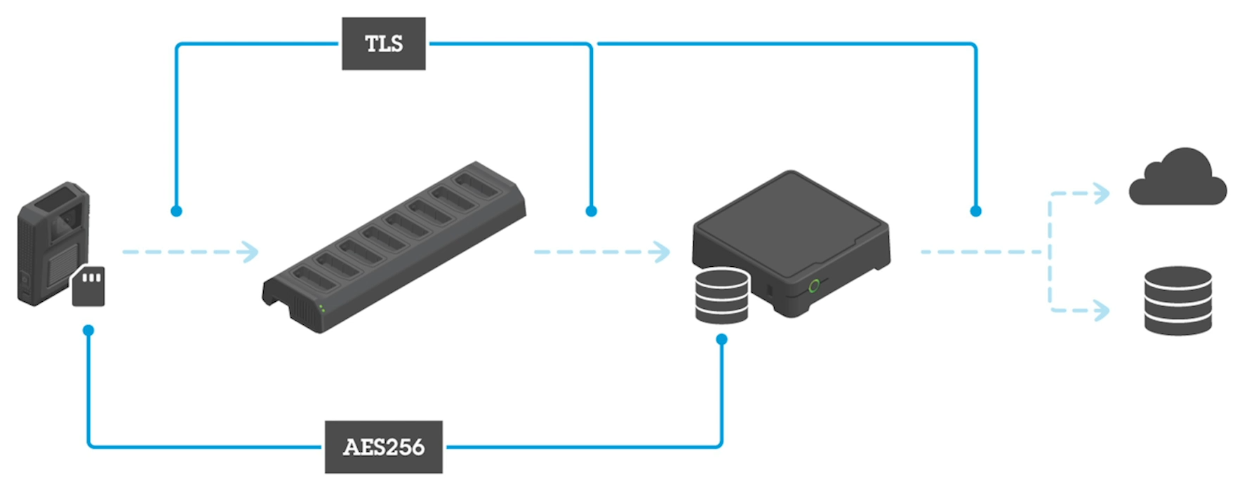 Axis Body Worn Solutions