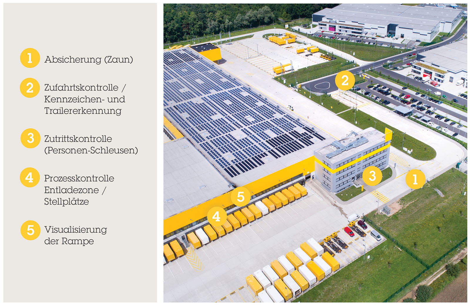 Axis Logistik Lösungen