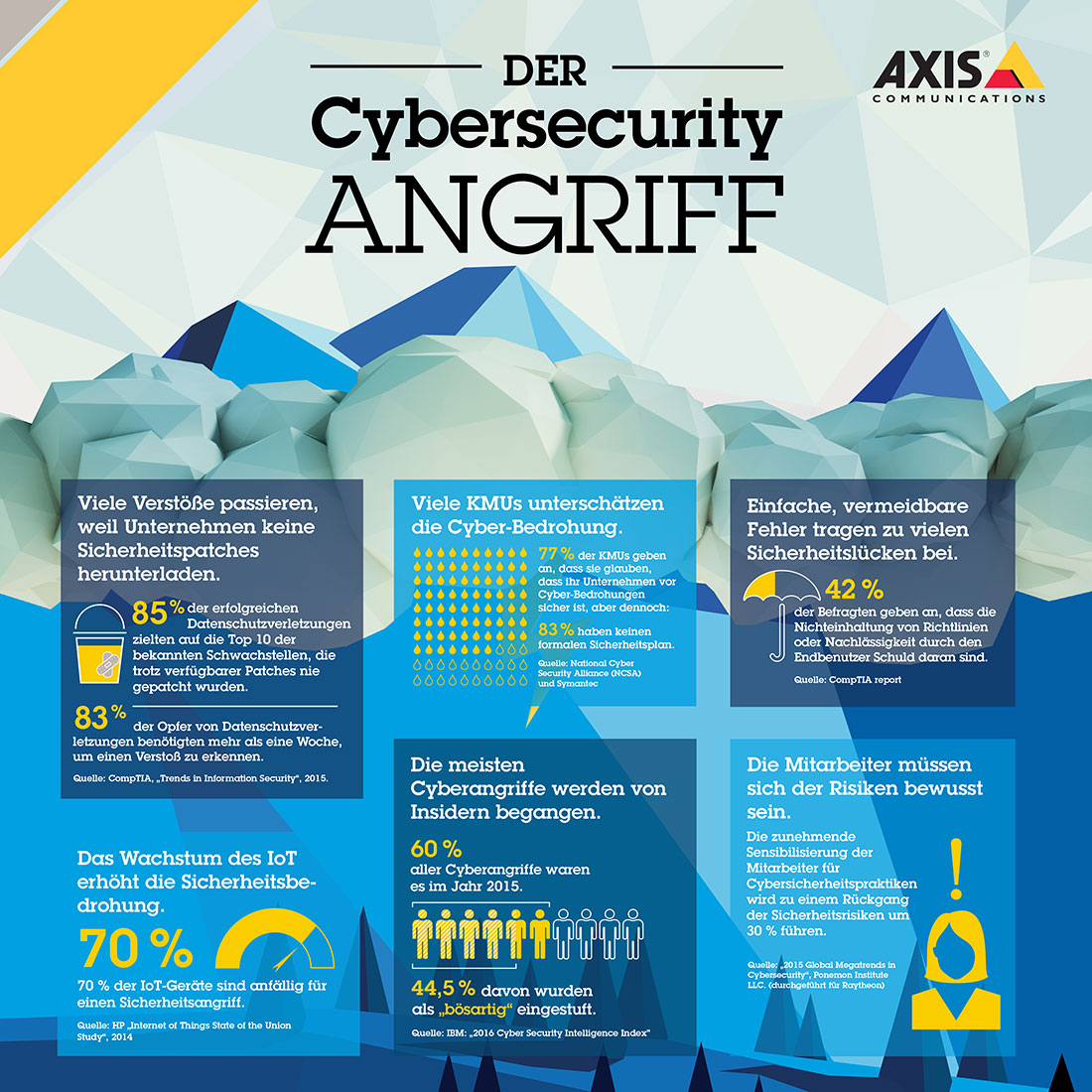 Axis Cybersecurity Infographics
