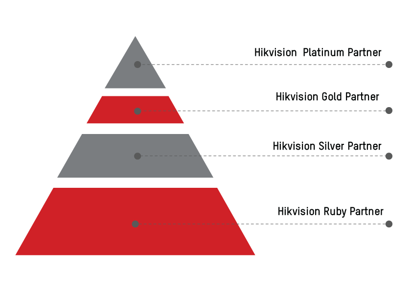 DPP-Pyramid