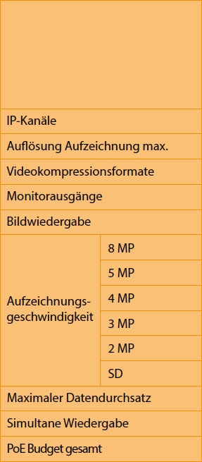 eneo IER technische Daten