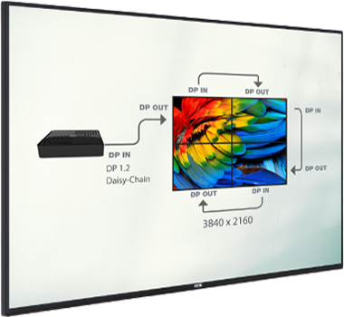 vestel digital signage reihenschaltung