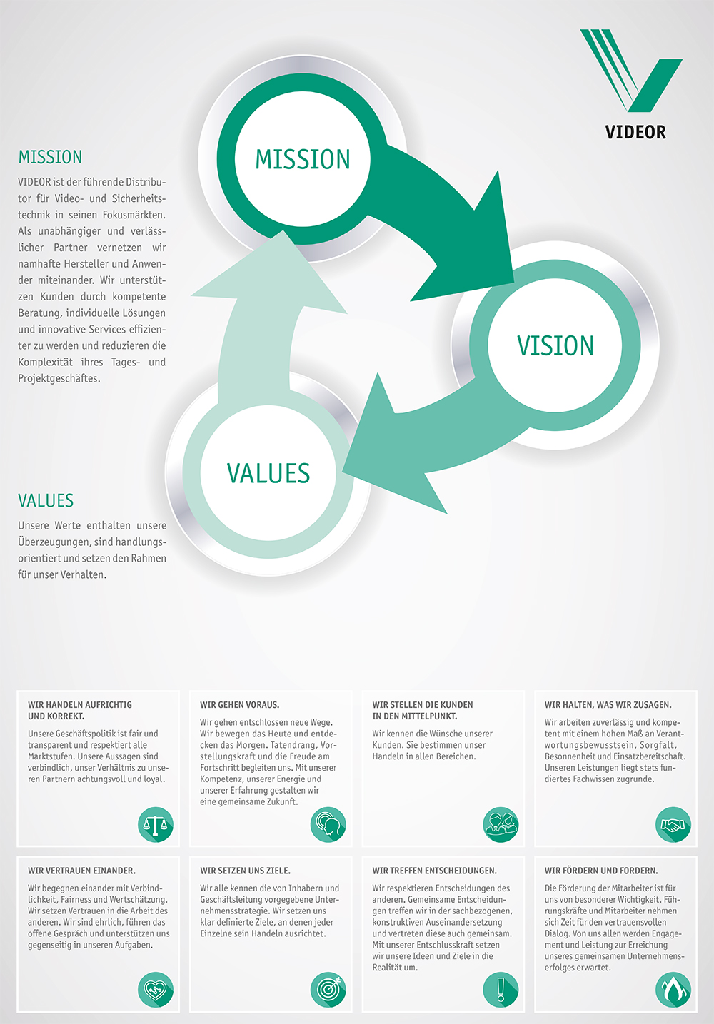 Mission & Values