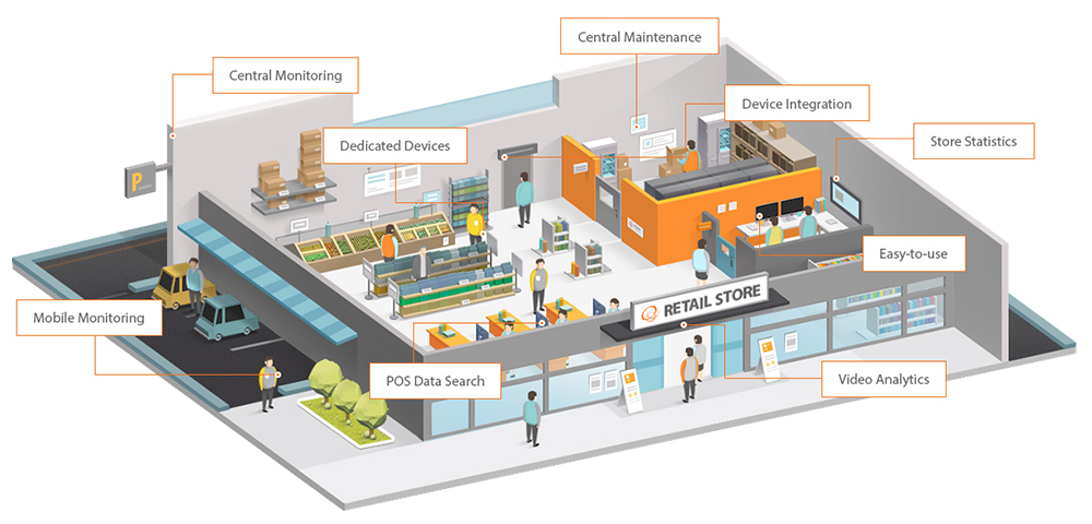 Hanwha Techwin